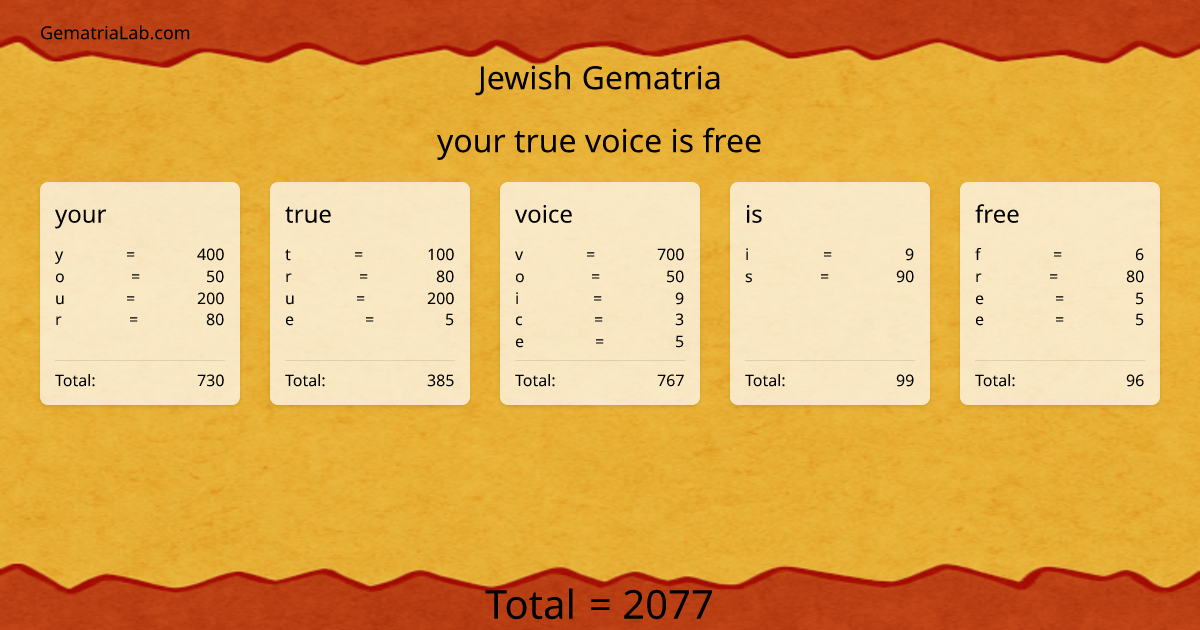 your true voice is free in jewish Gematria